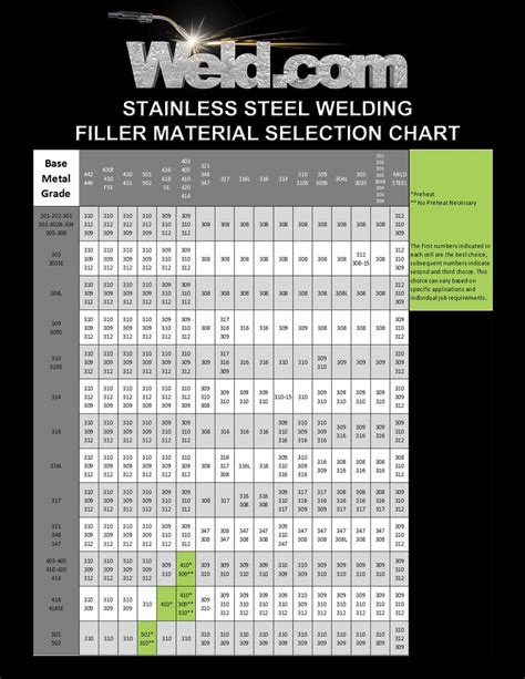 tig welding sheet metal without filler rod|tig rod color chart.